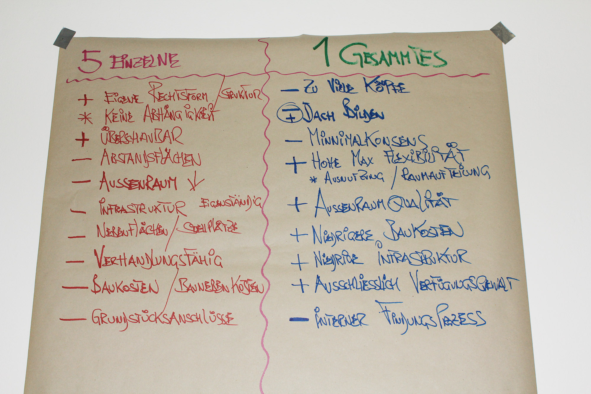 Workshops Baugruppen Philosophenhöhe Giessen